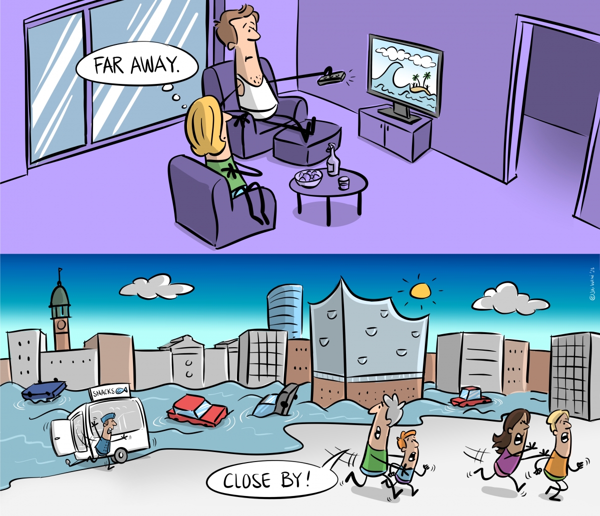 Fig 2: Distance to threat
