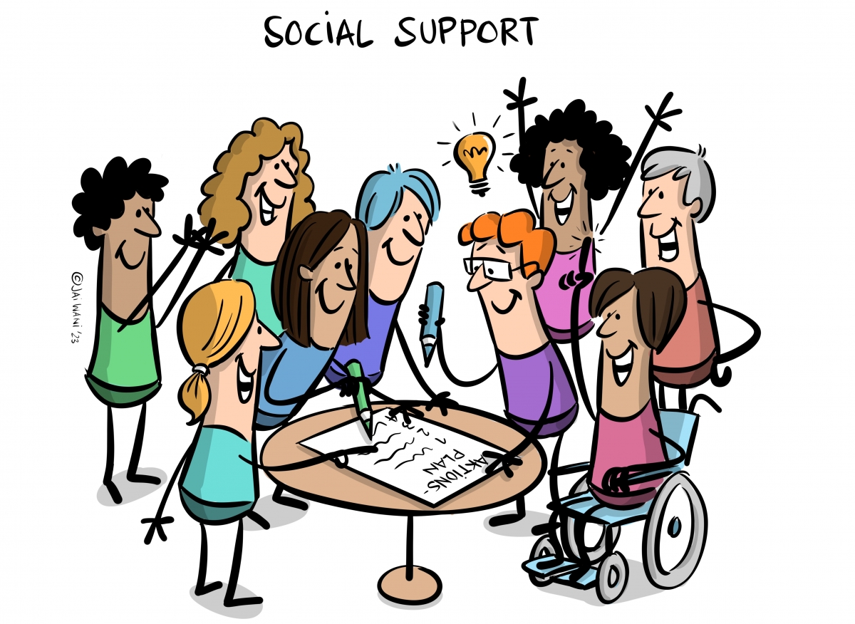 Fig 6: Social support